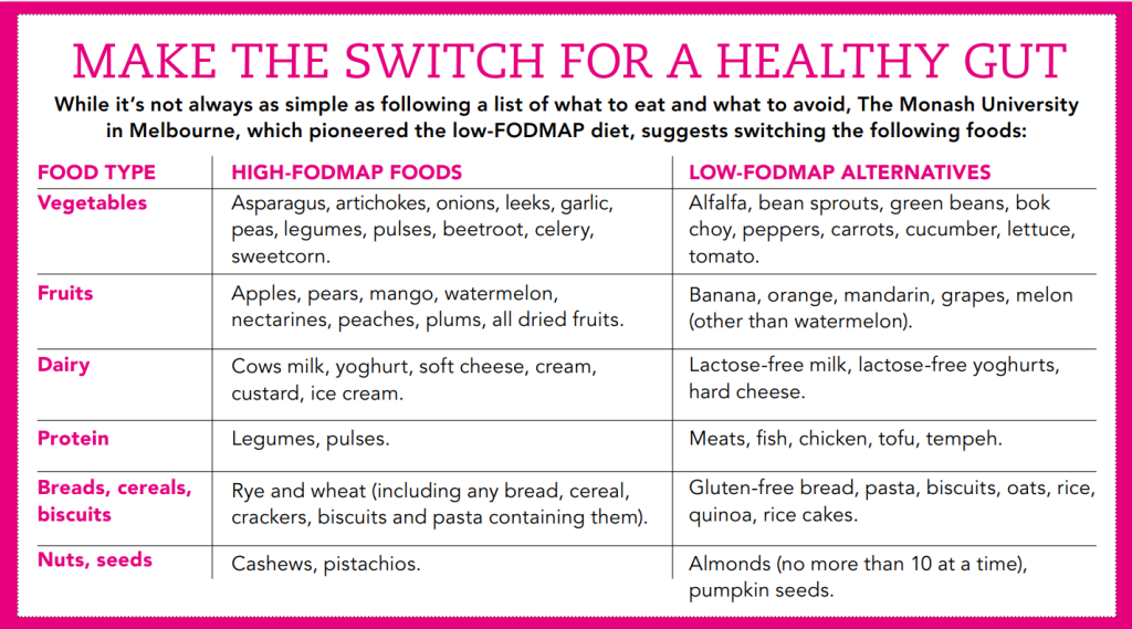 best foods for IBS