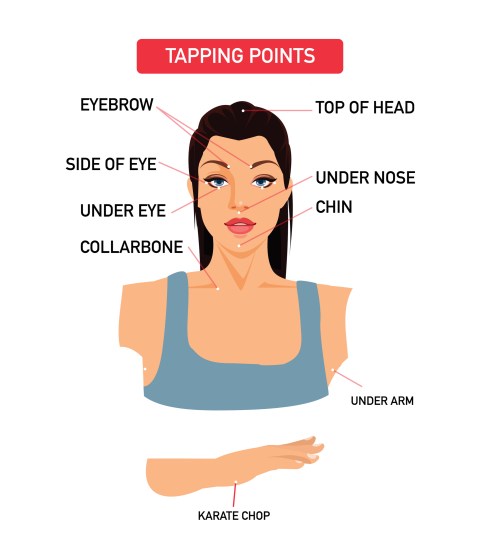 eft emotional freedom technique tapping therapy points diagram