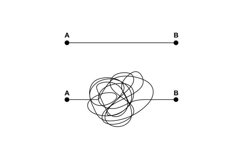 Test: What stops you from simplifying your life?